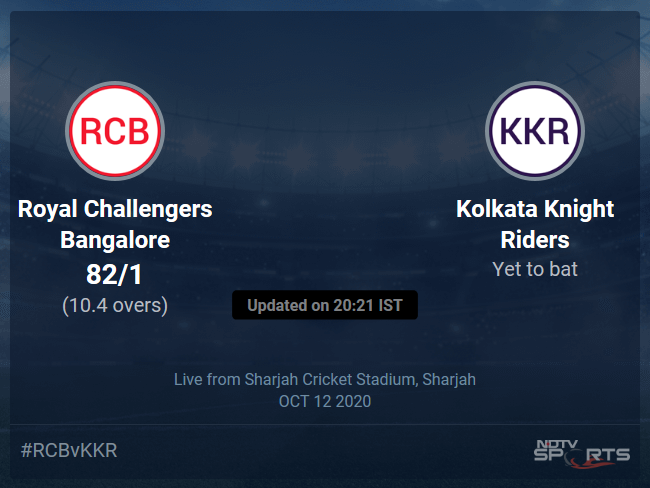 Royal Challengers Bangalore vs Kolkata Knight Riders Live Score, Over 6 to 10 Latest Cricket Score, Updates
