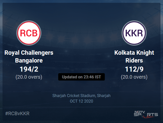 Royal Challengers Bangalore vs Kolkata Knight Riders Live Score, Over 16 to 20 Latest Cricket Score, Updates Royal Challengers Bangalore vs Kolkata Knight Riders Live Score, Over 16 to 20 Latest Cricket Score, Updates