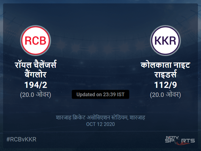 Royal Challengers Bangalore vs Kolkata Knight Riders live score over Match 28 T20 16 20 updates Royal Challengers Bangalore vs Kolkata Knight Riders live score over Match 28 T20 16 20 updates