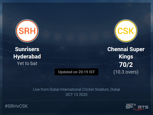 Sunrisers Hyderabad vs Chennai Super Kings Live Score, Over 6 to 10 Latest Cricket Score, Updates Sunrisers Hyderabad vs Chennai Super Kings Live Score, Over 6 to 10 Latest Cricket Score, Updates