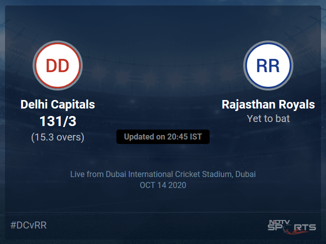 Rajasthan Royals vs Delhi Capitals Live Score, Over 11 to 15 Latest Cricket Score, Updates
