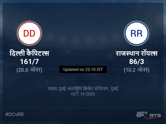 Delhi Capitals vs Rajasthan Royals live score over Match 30 T20 6 10 updates