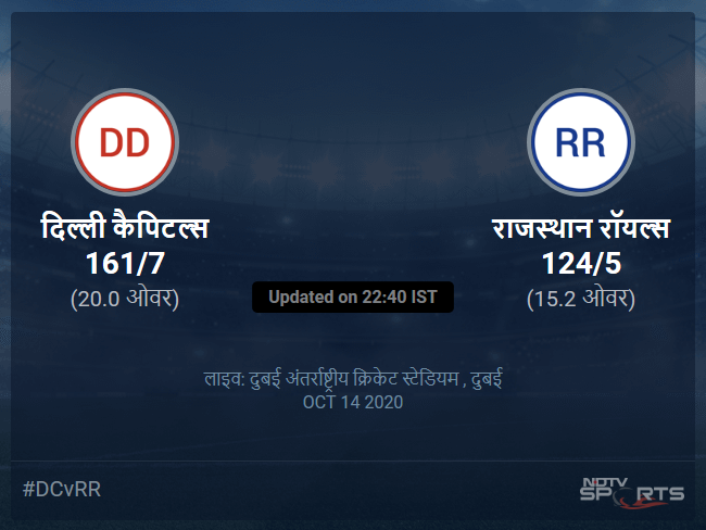 Delhi Capitals vs Rajasthan Royals live score over Match 30 T20 11 15 updates