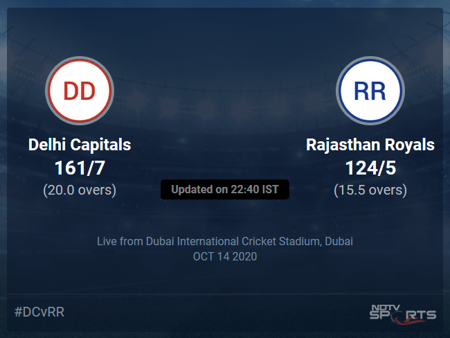 Rajasthan Royals vs Delhi Capitals Live Score, Over 11 to 15 Latest Cricket Score, Updates