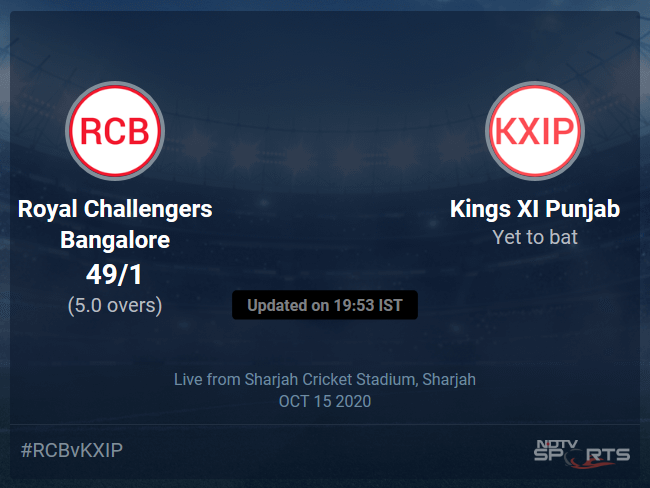 Kings XI Punjab vs Royal Challengers Bangalore Live Score, Over 1 to 5 Latest Cricket Score, Updates