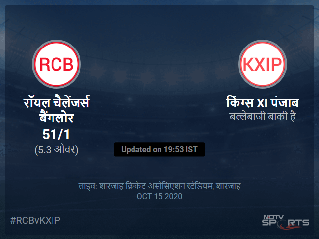 रॉयल चैलेंजर्स बैंगलोर बनाम किंग्स XI पंजाब लाइव स्कोर, ओवर 1 से 5 लेटेस्ट क्रिकेट स्कोर अपडेट