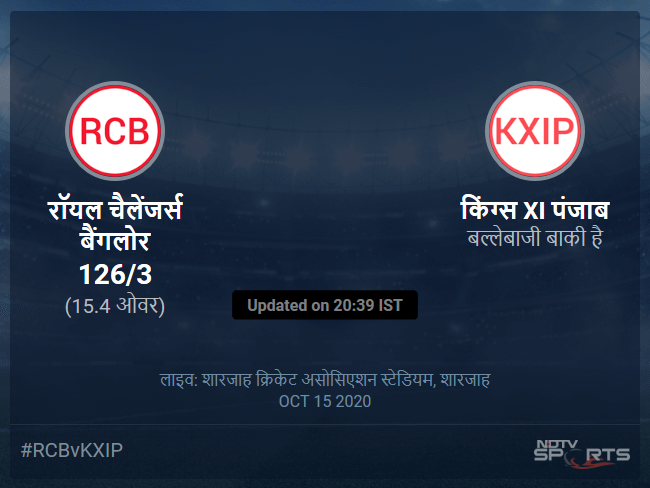 किंग्स XI पंजाब बनाम रॉयल चैलेंजर्स बैंगलोर लाइव स्कोर, ओवर 11 से 15 लेटेस्ट क्रिकेट स्कोर अपडेट