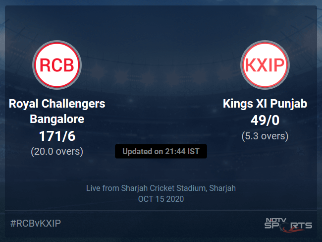 Royal Challengers Bangalore vs Kings XI Punjab Live Score, Over 1 to 5 Latest Cricket Score, Updates