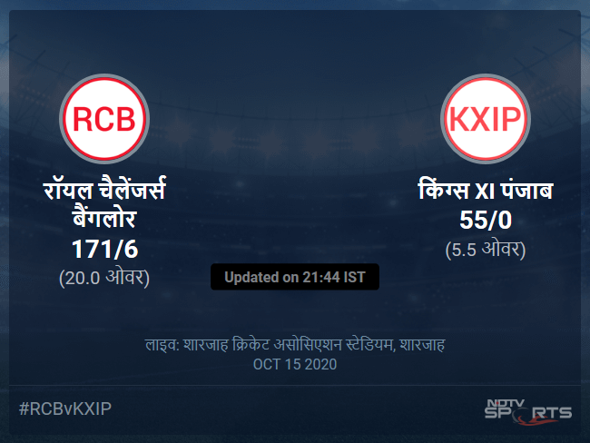 किंग्स XI पंजाब बनाम रॉयल चैलेंजर्स बैंगलोर लाइव स्कोर, ओवर 1 से 5 लेटेस्ट क्रिकेट स्कोर अपडेट