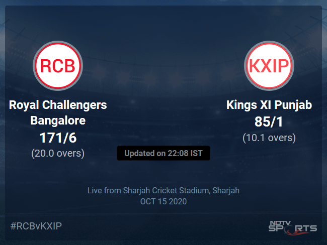 Kings XI Punjab vs Royal Challengers Bangalore Live Score, Over 6 to 10 Latest Cricket Score, Updates