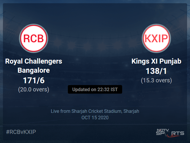 Kings XI Punjab vs Royal Challengers Bangalore Live Score, Over 11 to 15 Latest Cricket Score, Updates