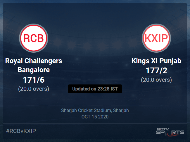 Royal Challengers Bangalore vs Kings XI Punjab Live Score, Over 16 to 20 Latest Cricket Score, Updates