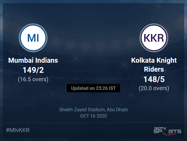 Mumbai Indians vs Kolkata Knight Riders: IPL 2020 Live Cricket Score, Live Score Of Todays Match on NDTV Sports