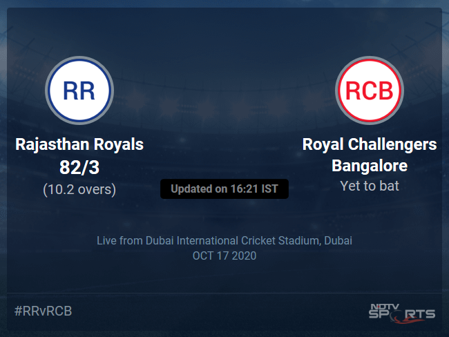 Rajasthan Royals vs Royal Challengers Bangalore: IPL 2020 Live Cricket Score, Live Score Of Todays Match on NDTV Sports