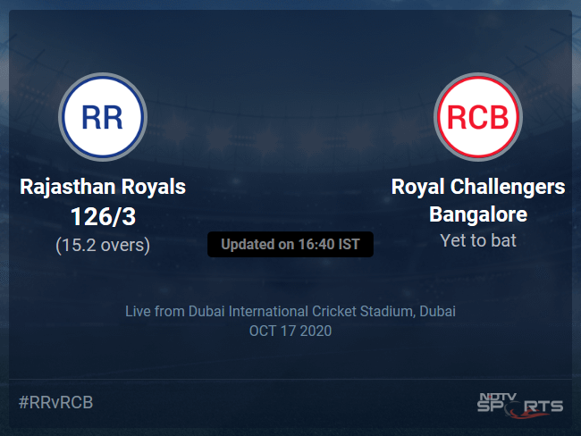 Rajasthan Royals vs Royal Challengers Bangalore Live Score Ball by Ball, IPL 2020 Live Cricket Score Of Todays Match on NDTV Sports