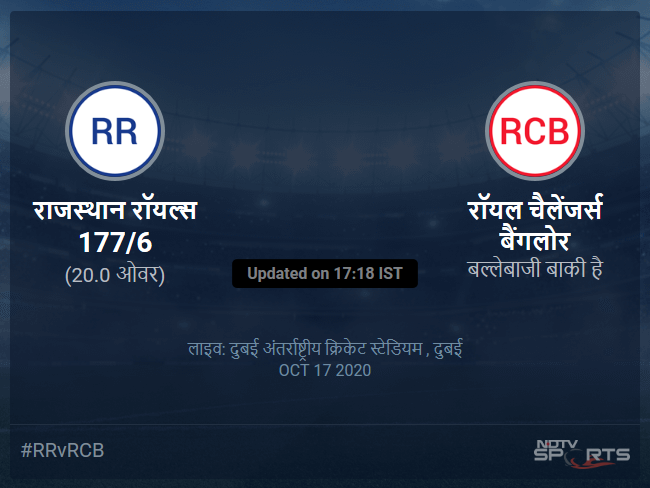 रॉयल चैलेंजर्स बैंगलोर बनाम राजस्थान रॉयल्स लाइव स्कोर, ओवर 16 से 20 लेटेस्ट क्रिकेट स्कोर अपडेट