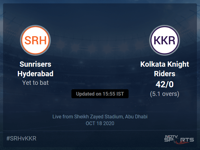 Sunrisers Hyderabad vs Kolkata Knight Riders: IPL 2020 Live Cricket Score, Live Score Of Todays Match on NDTV Sports Sunrisers Hyderabad vs Kolkata Knight Riders: IPL 2020 Live Cricket Score, Live Score Of Todays Match on NDTV Sports