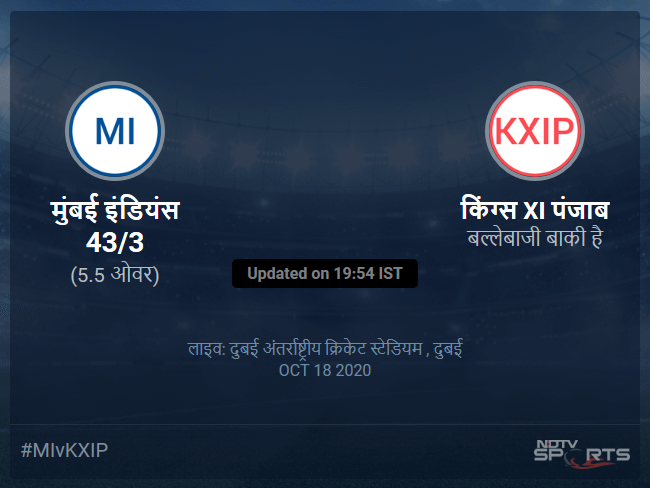 Mumbai Indians vs Kings XI Punjab live score over Match 36 T20 1 5 updates Mumbai Indians vs Kings XI Punjab live score over Match 36 T20 1 5 updates