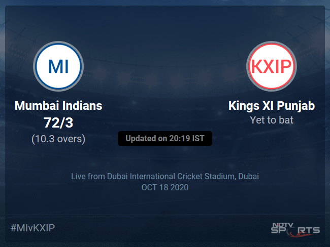 Mumbai Indians vs Kings XI Punjab: IPL 2020 Live Cricket Score, Live Score Of Todays Match on NDTV Sports Mumbai Indians vs Kings XI Punjab: IPL 2020 Live Cricket Score, Live Score Of Todays Match on NDTV Sports