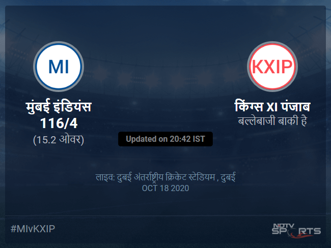 Mumbai Indians vs Kings XI Punjab live score over Match 36 T20 11 15 updates Mumbai Indians vs Kings XI Punjab live score over Match 36 T20 11 15 updates