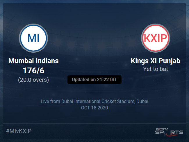 Mumbai Indians vs Kings XI Punjab Live Score Ball by Ball, IPL 2020 Live Cricket Score Of Todays Match on NDTV Sports