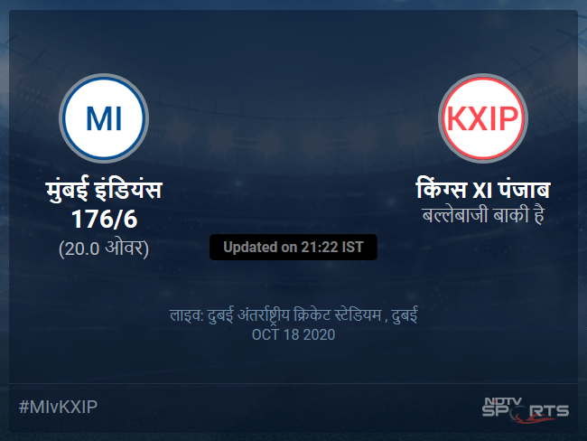 मुंबई इंडियंस बनाम किंग्स XI पंजाब लाइव स्कोर, ओवर 16 से 20 लेटेस्ट क्रिकेट स्कोर अपडेट
