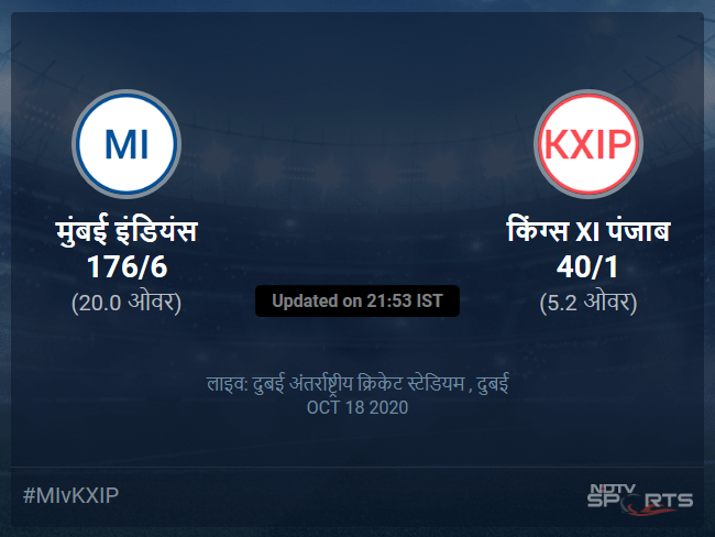 किंग्स XI पंजाब बनाम मुंबई इंडियंस लाइव स्कोर, ओवर 1 से 5 लेटेस्ट क्रिकेट स्कोर अपडेट