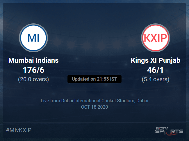 Mumbai Indians vs Kings XI Punjab: IPL 2020 Live Cricket Score, Live Score Of Todays Match on NDTV Sports