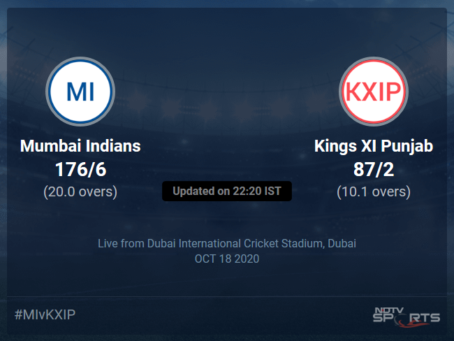 Mumbai Indians vs Kings XI Punjab: IPL 2020 Live Cricket Score, Live Score Of Todays Match on NDTV Sports