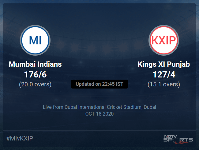 Mumbai Indians vs Kings XI Punjab Live Score Ball by Ball, IPL 2020 Live Cricket Score Of Todays Match on NDTV Sports