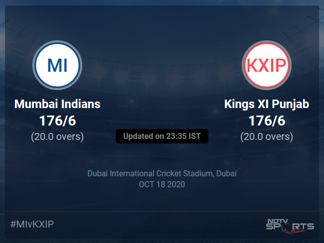 Mumbai Indians vs Kings XI Punjab: IPL 2020 Live Cricket Score, Live Score Of Todays Match on NDTV Sports
