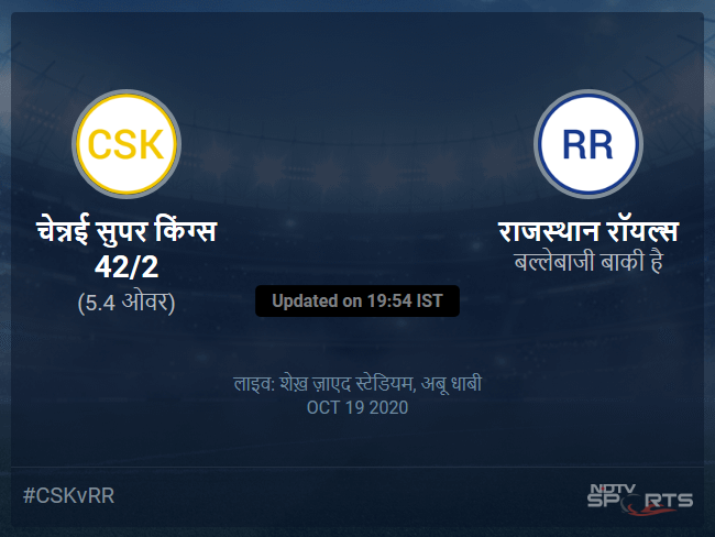 Chennai Super Kings vs Rajasthan Royals live score over Match 37 T20 1 5 updates Chennai Super Kings vs Rajasthan Royals live score over Match 37 T20 1 5 updates