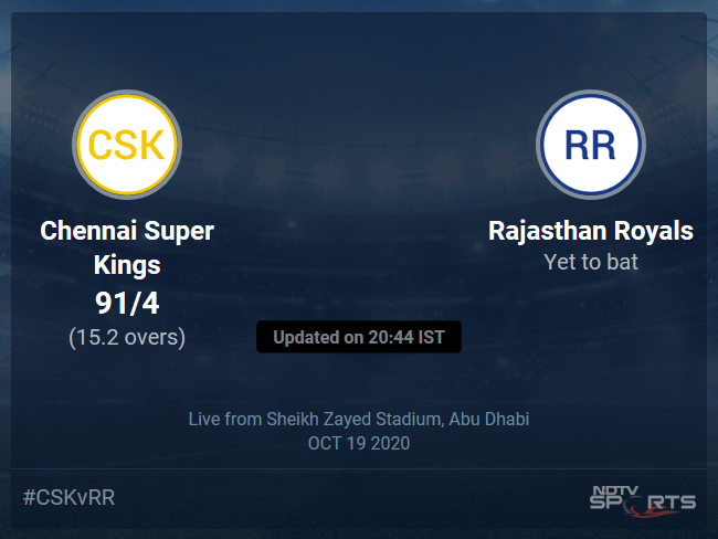 Chennai Super Kings vs Rajasthan Royals Live Score Ball by Ball, IPL 2020 Live Cricket Score Of Todays Match on NDTV Sports
