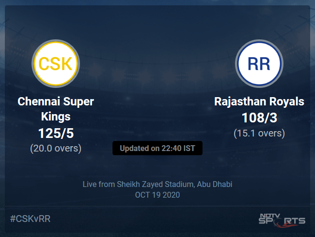 Chennai Super Kings vs Rajasthan Royals Live Score Ball by Ball, IPL 2020 Live Cricket Score Of Todays Match on NDTV Sports Chennai Super Kings vs Rajasthan Royals Live Score Ball by Ball, IPL 2020 Live Cricket Score Of Todays Match on NDTV Sports