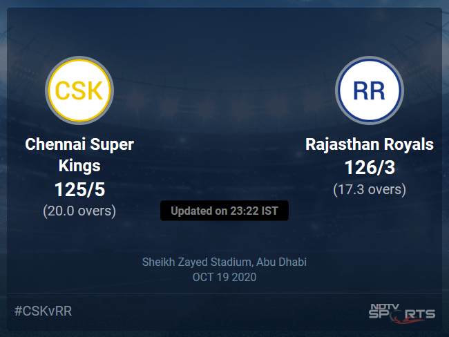 Chennai Super Kings vs Rajasthan Royals: IPL 2020 Live Cricket Score, Live Score Of Todays Match on NDTV Sports