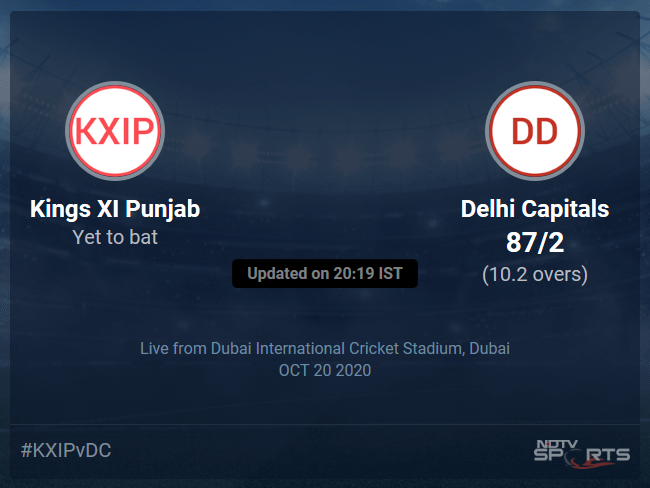 Kings XI Punjab vs Delhi Capitals Live Score Ball by Ball, IPL 2020 Live Cricket Score Of Todays Match on NDTV Sports Kings XI Punjab vs Delhi Capitals Live Score Ball by Ball, IPL 2020 Live Cricket Score Of Todays Match on NDTV Sports