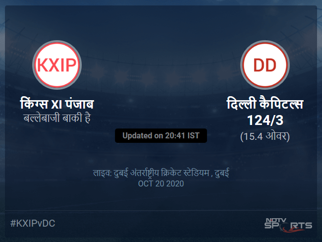 Kings XI Punjab vs Delhi Capitals live score over Match 38 T20 11 15 updates Kings XI Punjab vs Delhi Capitals live score over Match 38 T20 11 15 updates