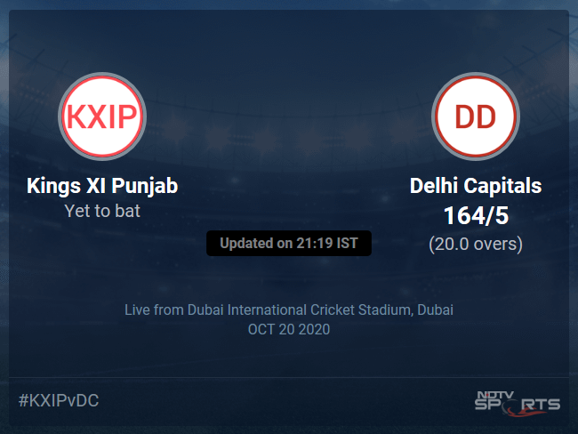 Kings XI Punjab vs Delhi Capitals: IPL 2020 Live Cricket Score, Live Score Of Todays Match on NDTV Sports