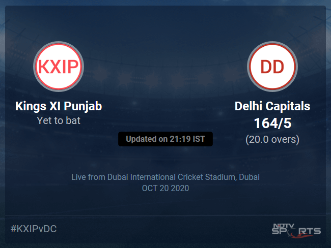 Kings XI Punjab vs Delhi Capitals: IPL 2020 Live Cricket Score, Live Score Of Todays Match on NDTV Sports Kings XI Punjab vs Delhi Capitals: IPL 2020 Live Cricket Score, Live Score Of Todays Match on NDTV Sports