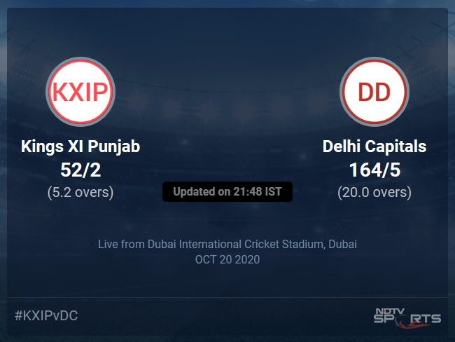 Kings XI Punjab vs Delhi Capitals Live Score Ball by Ball, IPL 2020 Live Cricket Score Of Todays Match on NDTV Sports