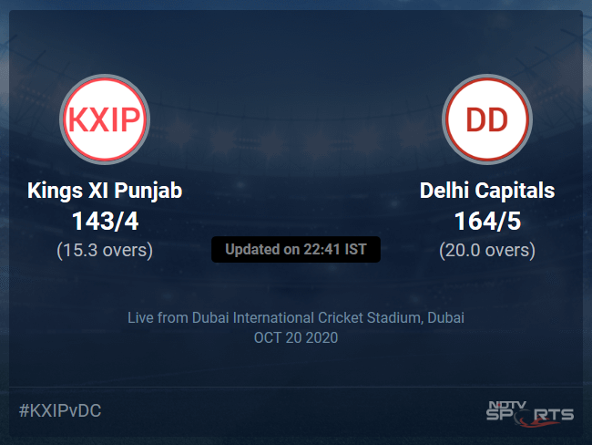 Kings XI Punjab vs Delhi Capitals: IPL 2020 Live Cricket Score, Live Score Of Todays Match on NDTV Sports
