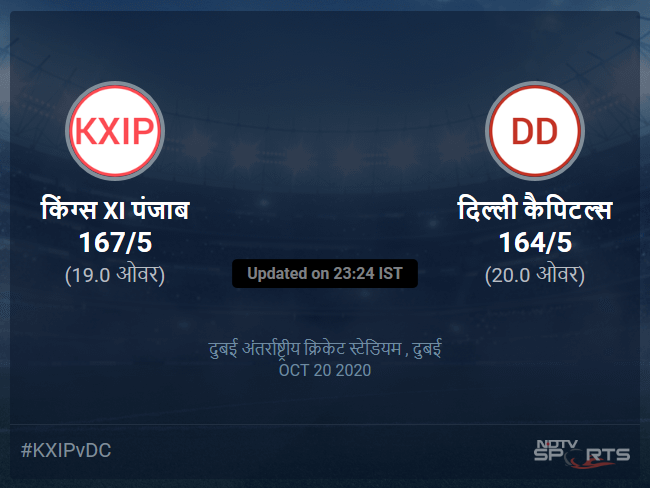 Kings XI Punjab vs Delhi Capitals live score over Match 38 T20 16 20 updates Kings XI Punjab vs Delhi Capitals live score over Match 38 T20 16 20 updates
