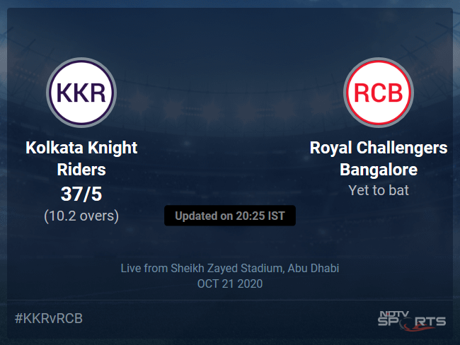 Kolkata Knight Riders vs Royal Challengers Bangalore: IPL 2020 Live Cricket Score, Live Score Of Todays Match on NDTV Sports Kolkata Knight Riders vs Royal Challengers Bangalore: IPL 2020 Live Cricket Score, Live Score Of Todays Match on NDTV Sports