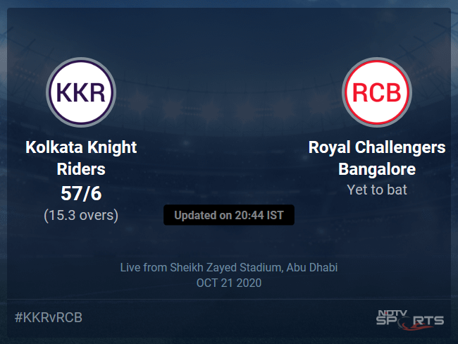 Kolkata Knight Riders vs Royal Challengers Bangalore: IPL 2020 Live Cricket Score, Live Score Of Todays Match on NDTV Sports