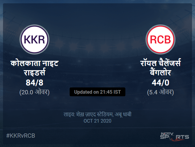 Kolkata Knight Riders vs Royal Challengers Bangalore live score over Match 39 T20 1 5 updates Kolkata Knight Riders vs Royal Challengers Bangalore live score over Match 39 T20 1 5 updates