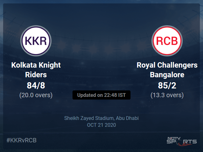 Kolkata Knight Riders vs Royal Challengers Bangalore Live Score Ball by Ball, IPL 2020 Live Cricket Score Of Todays Match on NDTV Sports