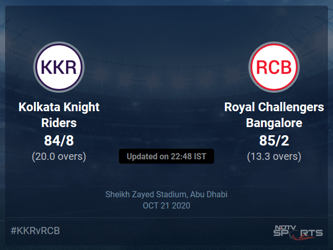 Kolkata Knight Riders vs Royal Challengers Bangalore live ...