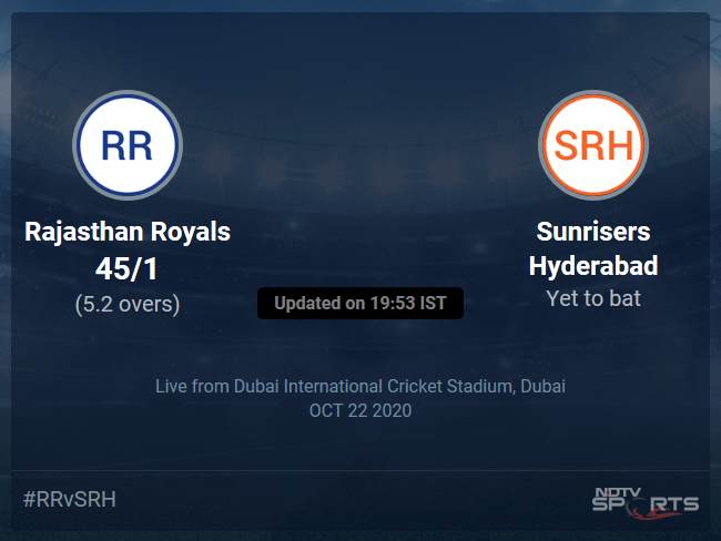 Rajasthan Royals vs Sunrisers Hyderabad: IPL 2020 Live Cricket Score, Live Score Of Todays Match on NDTV Sports Rajasthan Royals vs Sunrisers Hyderabad: IPL 2020 Live Cricket Score, Live Score Of Todays Match on NDTV Sports
