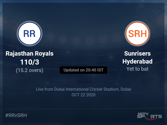 Rajasthan Royals vs Sunrisers Hyderabad: IPL 2020 Live Cricket Score, Live Score Of Todays Match on NDTV Sports