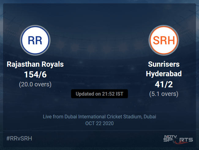Rajasthan Royals vs Sunrisers Hyderabad: IPL 2020 Live Cricket Score, Live Score Of Todays Match on NDTV Sports